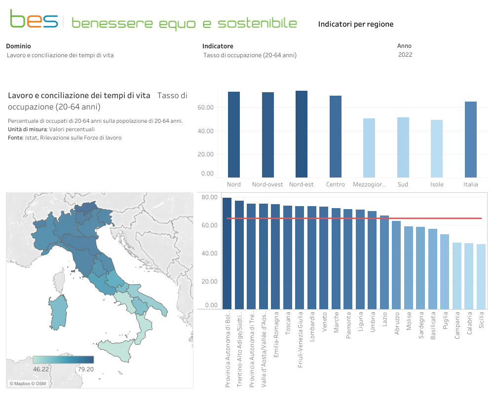 Regione